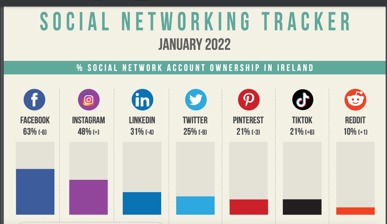 social networking tracker 2022
